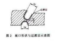 空氣錘焊接圖