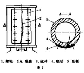 空氣錘汽缸裂紋修復(fù)法